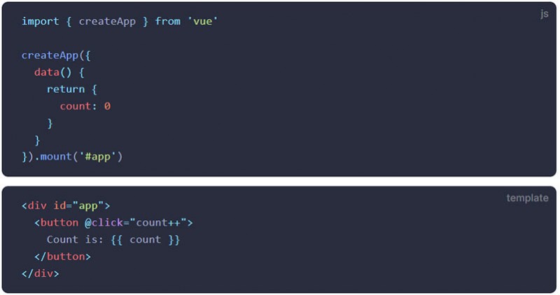 Example of Vue declarative rendering Example of Vue declarative rendering