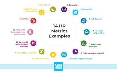 14 hr metrics 14 hr metrics