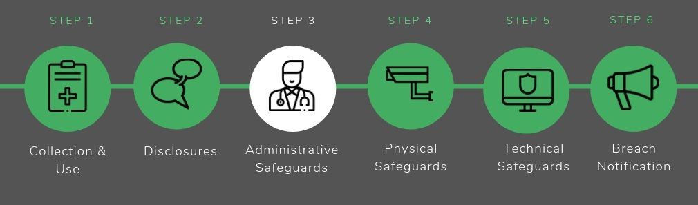 Administrative Safeguards - HIPAA Compliance Administrative Safeguards - HIPAA Compliance