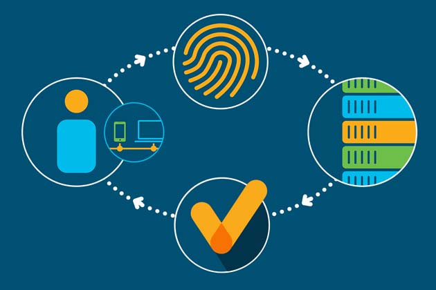 Authentication Authentication