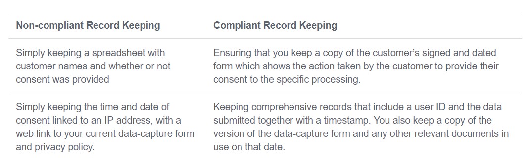 GDPR Comliant Record Keeping GDPR Comliant Record Keeping