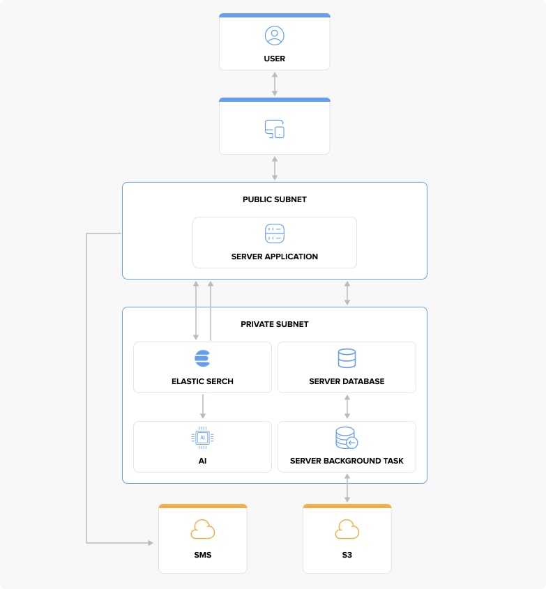 Refactoring Refactoring