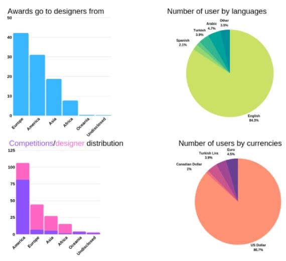Localization and other new features Localization and other new features