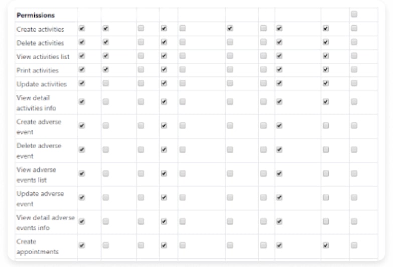 Roles and Permissions Roles and Permissions