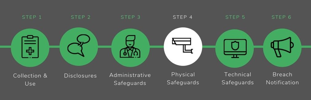 Physical Safeguards - HIPAA Compliance Physical Safeguards - HIPAA Compliance