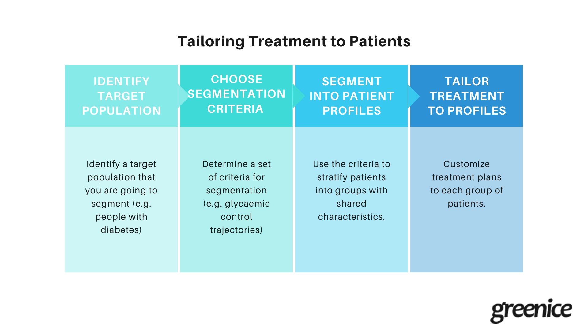 Patient profiling with a CRM Patient profiling with a CRM