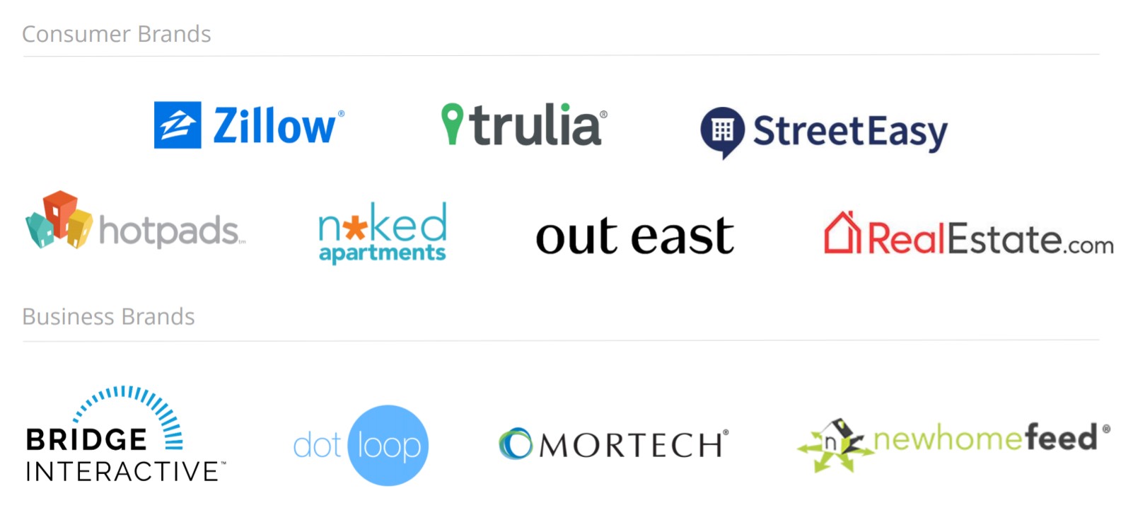 Zillow portfolio of brands Zillow portfolio of brands