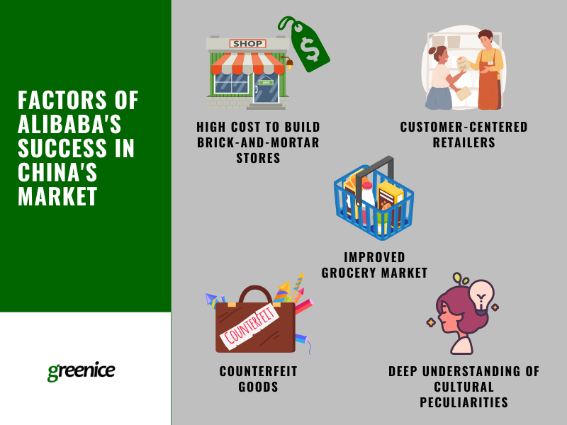 Alibaba's success factors Alibaba's success factors