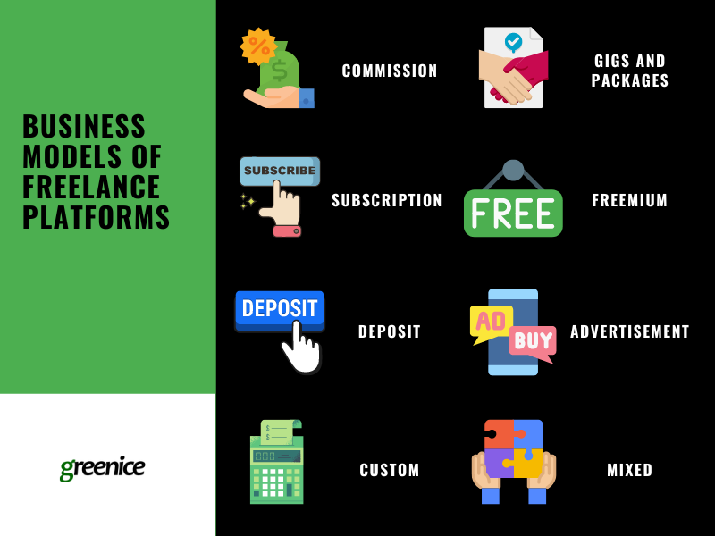 freelance platforms' business models freelance platforms' business models