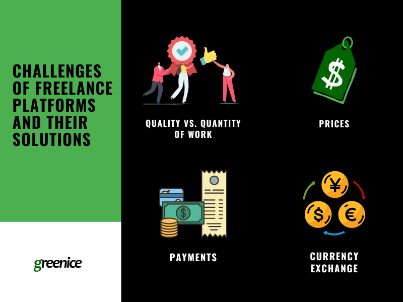 Freelance platforms' Challenges and their solutions Freelance platforms' Challenges and their solutions