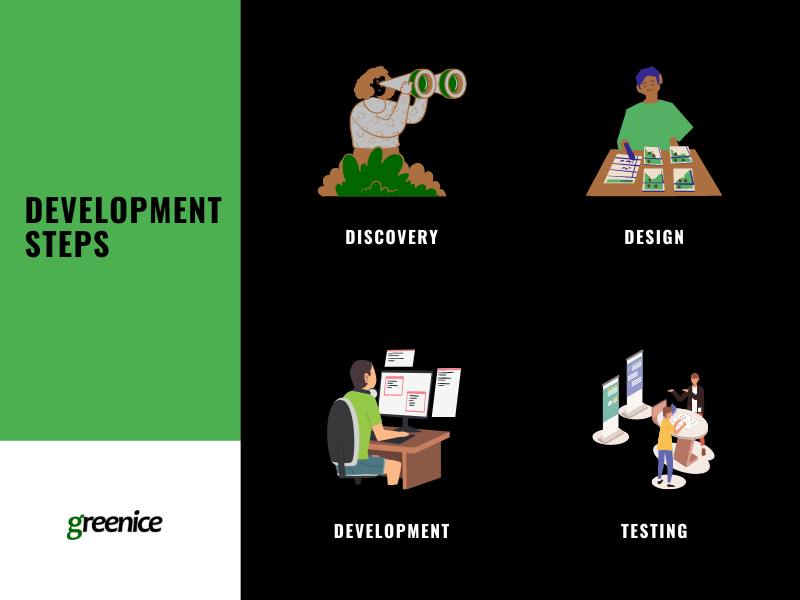 travel app development steps travel app development steps