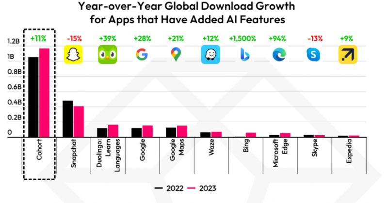 download growth statis download growth statis