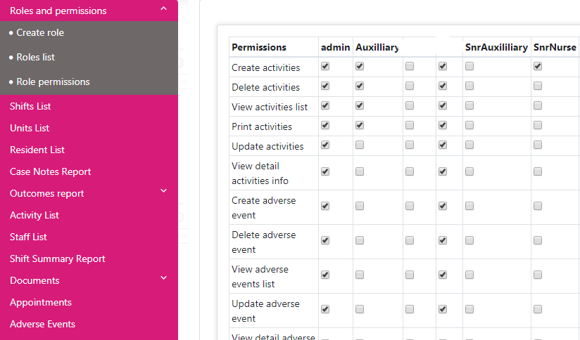 EHR Roles and Permissions EHR Roles and Permissions