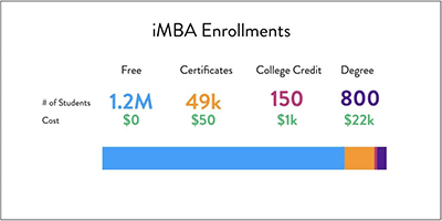 imba enrollments imba enrollments