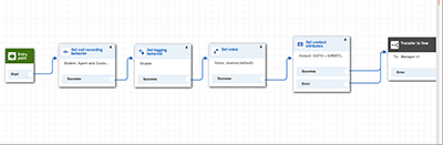 Example of Amazon Connect Flow Example of Amazon Connect Flow