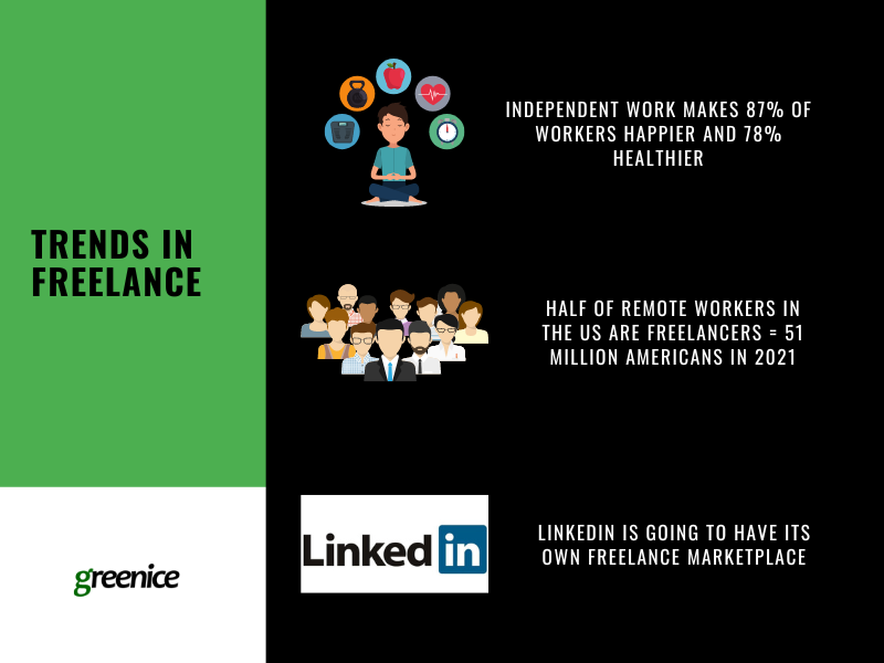trends in freelance work freelance trends