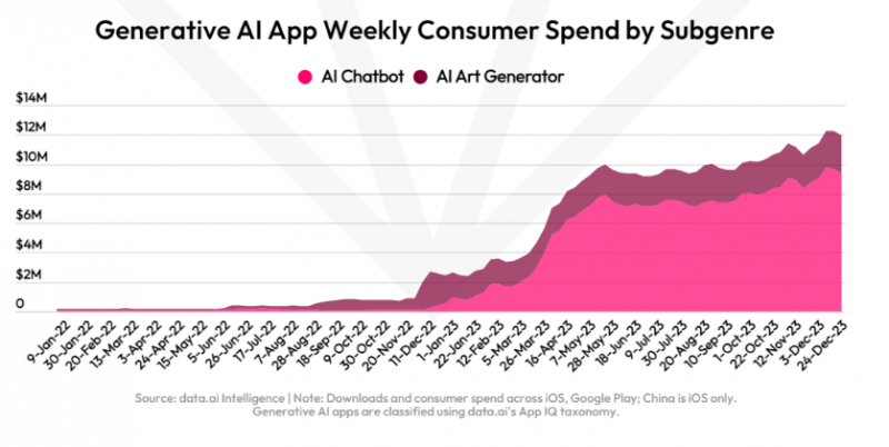 Gen ai app stats Gen ai app stats