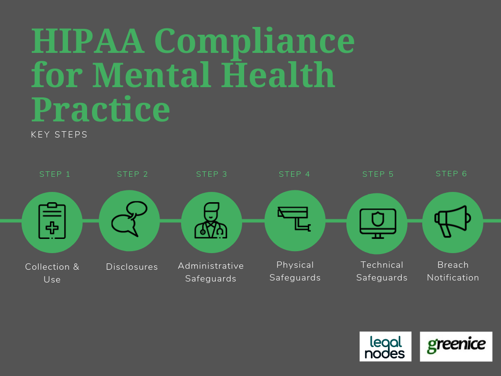 HIPAA Compliance for Mental Health Practice HIPAA Compliance for Mental Health Practice