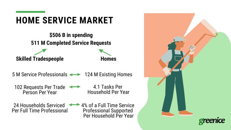 home service market statistics home service market statistics