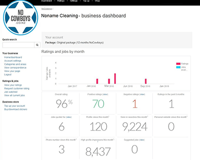 Dashboard and reports Dashboard and reports