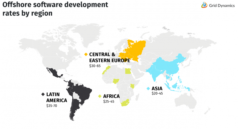 developers rates developers rates