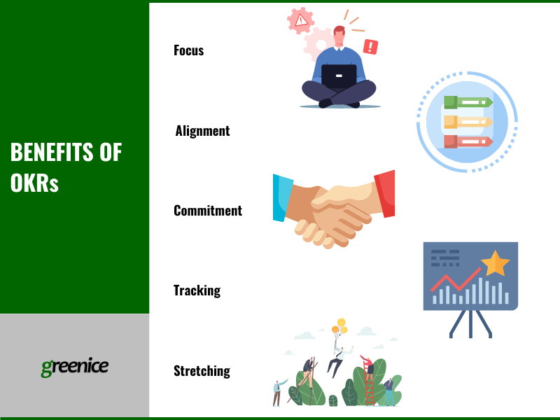 benefits of OKRs benefits of OKRs