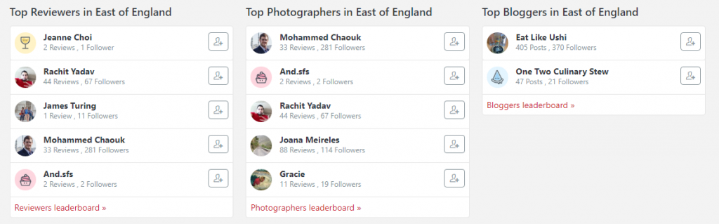 Leaderboard Leaderboard