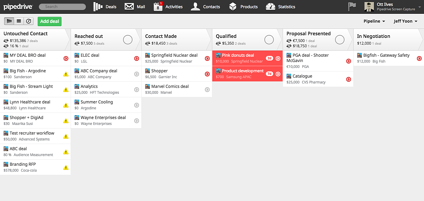 pipedrive sales pipeline pipedrive sales pipeline