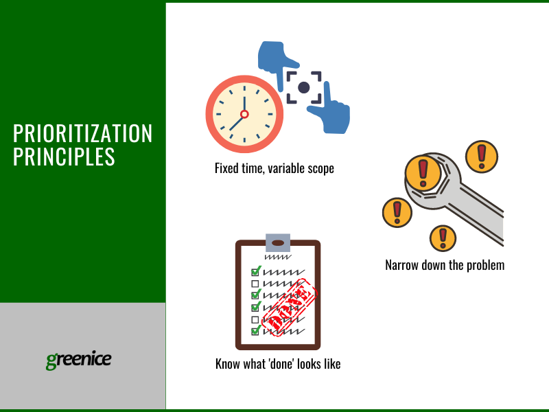 prioritization principles prioritization principles