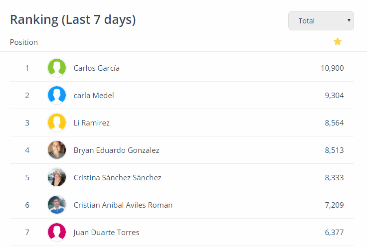 Ranking Ranking