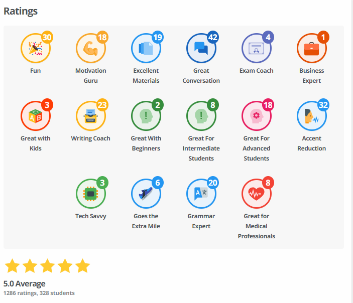 Rating in lang apps Rating in lang apps