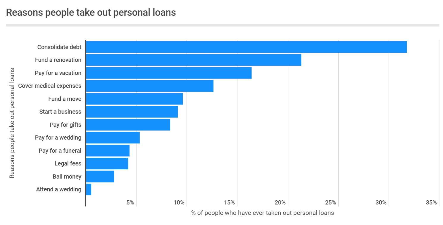 create a loan agreement app create a loan agreement app