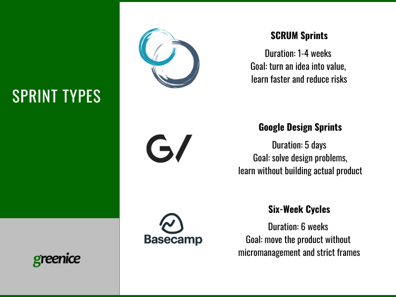 Sprint types Sprint types