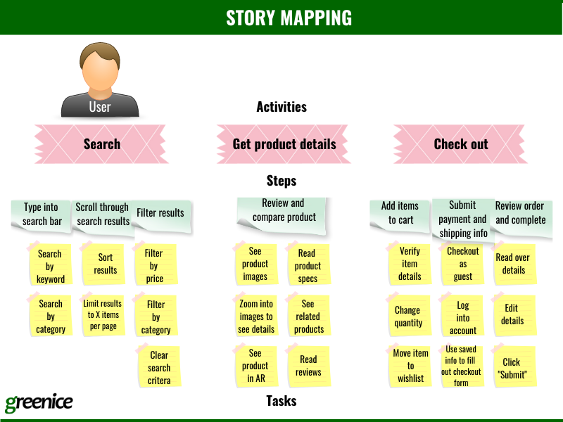 story mapping example story mapping example