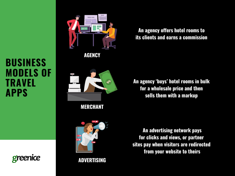 travel app business models travel app business models