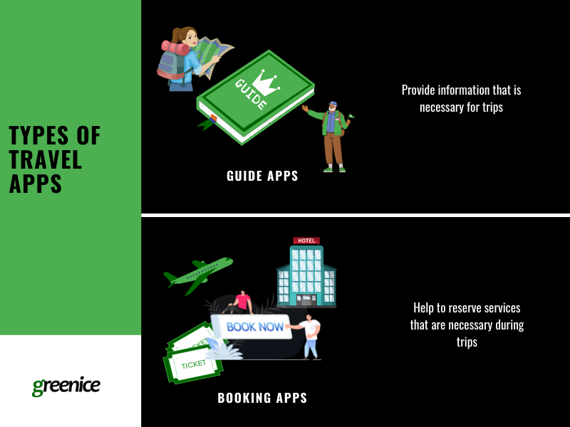 types of travel apps types of travel apps
