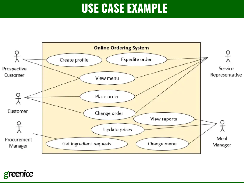 Use case example Use case example