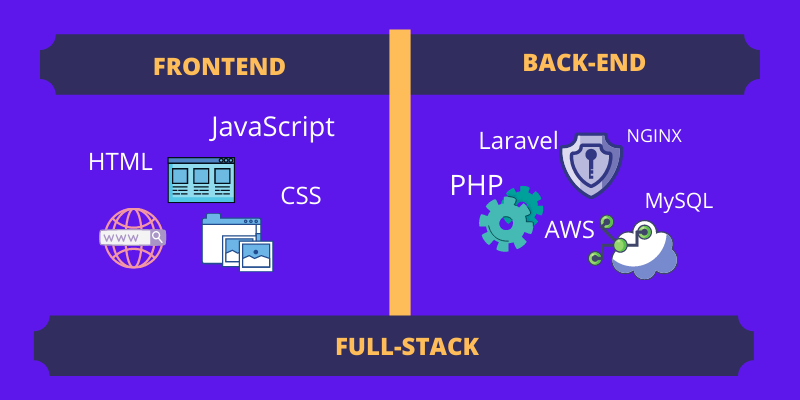 frontend vs backend vs full-stack developer frontend vs backend vs full-stack developer